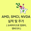 마이크로컴퓨터 이미지