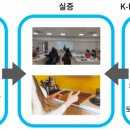 에스엠소프트 이미지