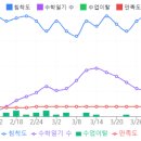 금동초등학교 | 금동초 4학년 조OO 학생의 수강 후기