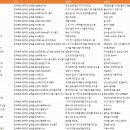유한회사 오복 이미지