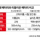 국민배터리