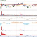 에스에스켐 이미지