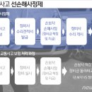 사정제 이미지