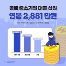 사람인피셜 중소기업 신입 평균 초봉 이미지