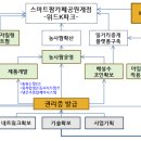 위드 태양광발전소 이미지
