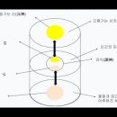 태극신검 이해194(역사학과 넋), 태을금화종지(太乙金華宗旨) 번역 및 이해44 이미지