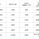 세이브동물약국 이미지