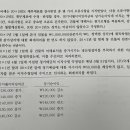 중급회계연습/법인세회계/16-15/미수이자/미수이자 40,000을 마이너스 한 이유가 세법에서 미수이자는 인정되지 않기 때문 맞나요? 이미지