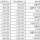 연세레이치과의원 이미지