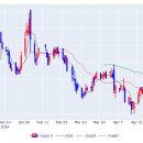 디엘이앤씨 주식회사 이미지