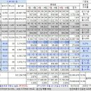 2024년 08월 월분배금 이미지