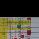 1240회차 1주 미출 후 흐름상 출 이미지