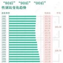 탕핑을 외치는 중국 MZ세대, 새로운 마케팅 접근방식 필요 이미지