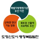 의성농어촌복합체육시설 | 통합특별법, 경북 북부권‘북부 전략산업거점’으로 대개조