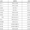 배곧중학교 이미지