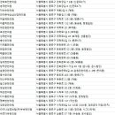라이나생명보험(주)부속한의원 | 종로한의원