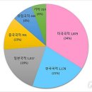 영상기술