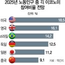 [팬데믹 매니지먼트] 포스트 코로나를 대비하라 | 노동시장 패러다임 변화, 긱 경제에 대비하라