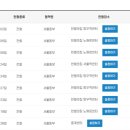 2024년까지의 헌혈 후기│이벤트 참여