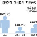 백세장수촌 이미지