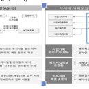 사회보장제도 협의시스템 개요 이미지