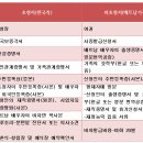 경남 행정사 사무소 이미지