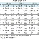 알파수지 이미지
