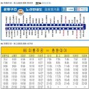 군산산북중학교 이미지