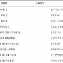 월드컵게임랜드 이미지