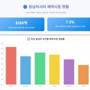농업회사법인 대원바이오(주) | 왜 지금 베트남인가? 글로벌 제약업계가 주목하는 파머징 마켓의 진실