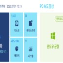 터보PC 네이버블로그