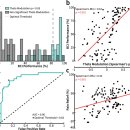 Re: 전두엽 세타파(4–7Hz)의 증가 .. 만성통증치료 효과.. 2024 네이처!! VNS는? 이미지