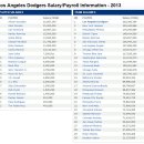 2013 LA다져스 연봉 VS 메이져리그 다른 팀 이미지