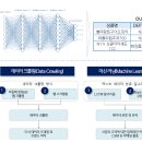 서울시, `서울 생활물류`데이터 개방 … 공공기관·민간·연구자 활용 기대 이미지