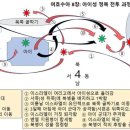 여호수아 8장 아이성 전투(김경열교수) 이미지