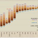 성 경 연 대 기 이미지