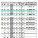 전북특별자치도민체육대회 개최현황(1964년~2023년) 이미지