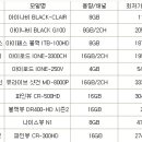 블랙박스추천과 순위에 대한 궁금증! 이미지