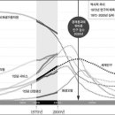 2040년 지구는 멸망한다? 미래 예견하는 컴퓨터 모델 ‘월드3’ 재조명 이미지