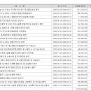 반석엔지리어링(주)