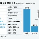 (주)미코바이오메드 이미지