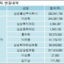 삼성물산주식회사 이미지