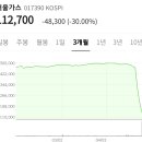 대성홀딩스(주) | 유튜브 경제읽어주는남자 SG증권발 주가조작 의혹 및 CFD결재 공부내용 및 후기 노트 정리