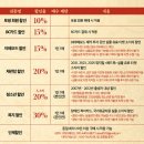 브라움 짐 | 뮤지컬 레드북ㅣ유니버셜 아트센터 오블 통로 6열 후기 민경아 김성식 조풍래 한세리 김대종 김승용