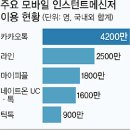 피플네이트 이미지