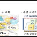부천 중동 1기 신도시 정비는 맞닿은, 원도심 공업지역(약대동,도당동 등) 연계한 복합용도 재정비로.. 이미지