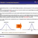 Chapter 3. 용어의 정리 (35) 중심극한정리 / (36) 주효과와 교호작용 ... ! 이미지