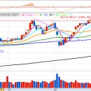 다우메디칼 이미지