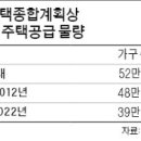 국토연구원앞 이미지