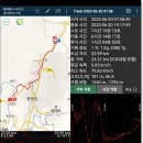 경기둘레길 연천11코스 | 경기둘레길11코스『군남홍수조절지~신탄리역』ㅡ30도와75 %습도에 항복한다